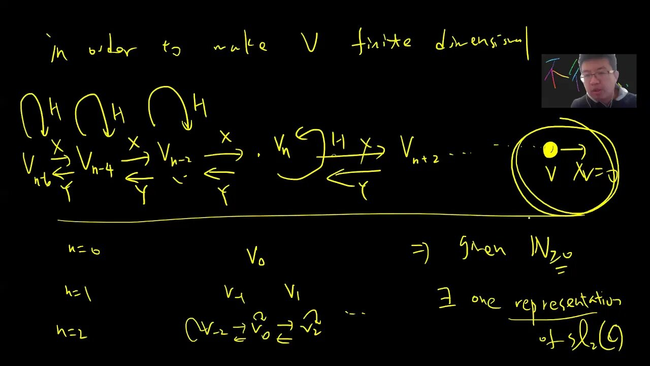 irreducible representation of sl2c and root system