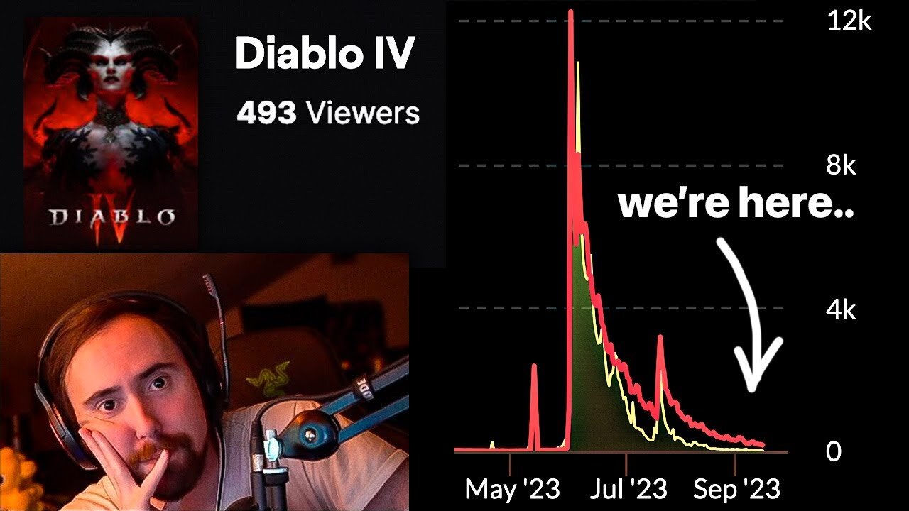 How Blizzard Is Trying To "Save" Diablo 4