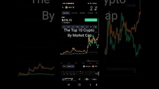 Top 10 Crypto By Market Cap!