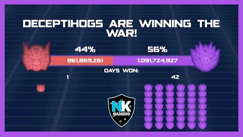 Angry Birds Transformers 2.0 - War Pass S3 - Day 43 Results