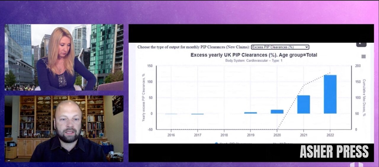 Dr. William Makis - UK Disability Claims Data Skyrocket: 5x injuries in 2022 vs 2021