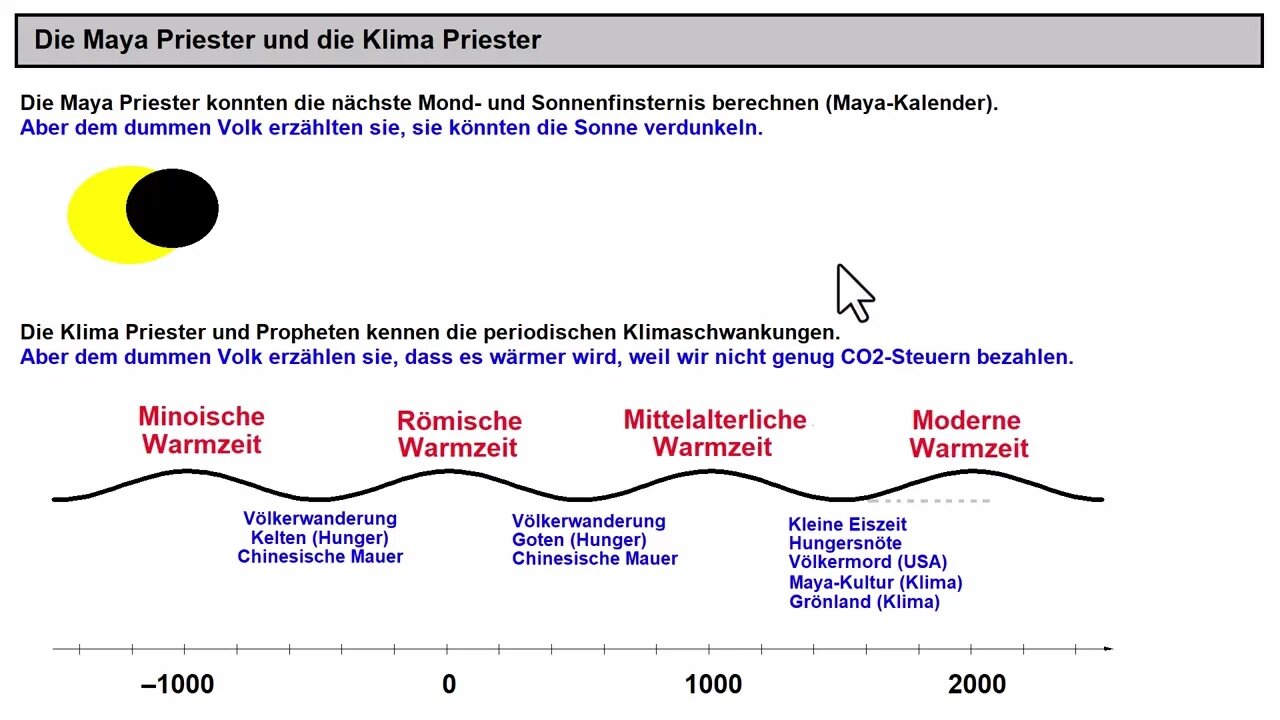 Die Maya Priester und die Klima Propheten