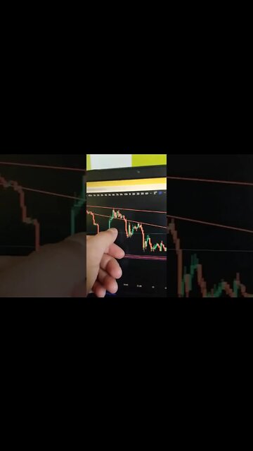 BITCOIN - Crypto Trading #shorts