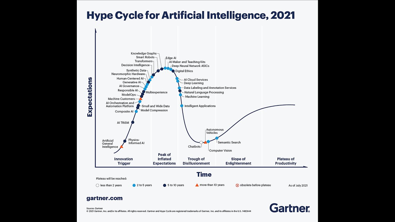 The AI Hype Cycle Is Distracting Companies - HBR.org Daily