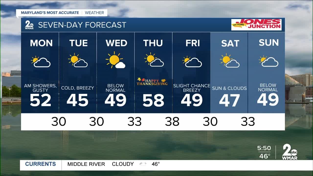 Weather Update 11/22