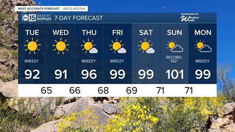 Breezy, sunny, warm Tuesday in the Valley