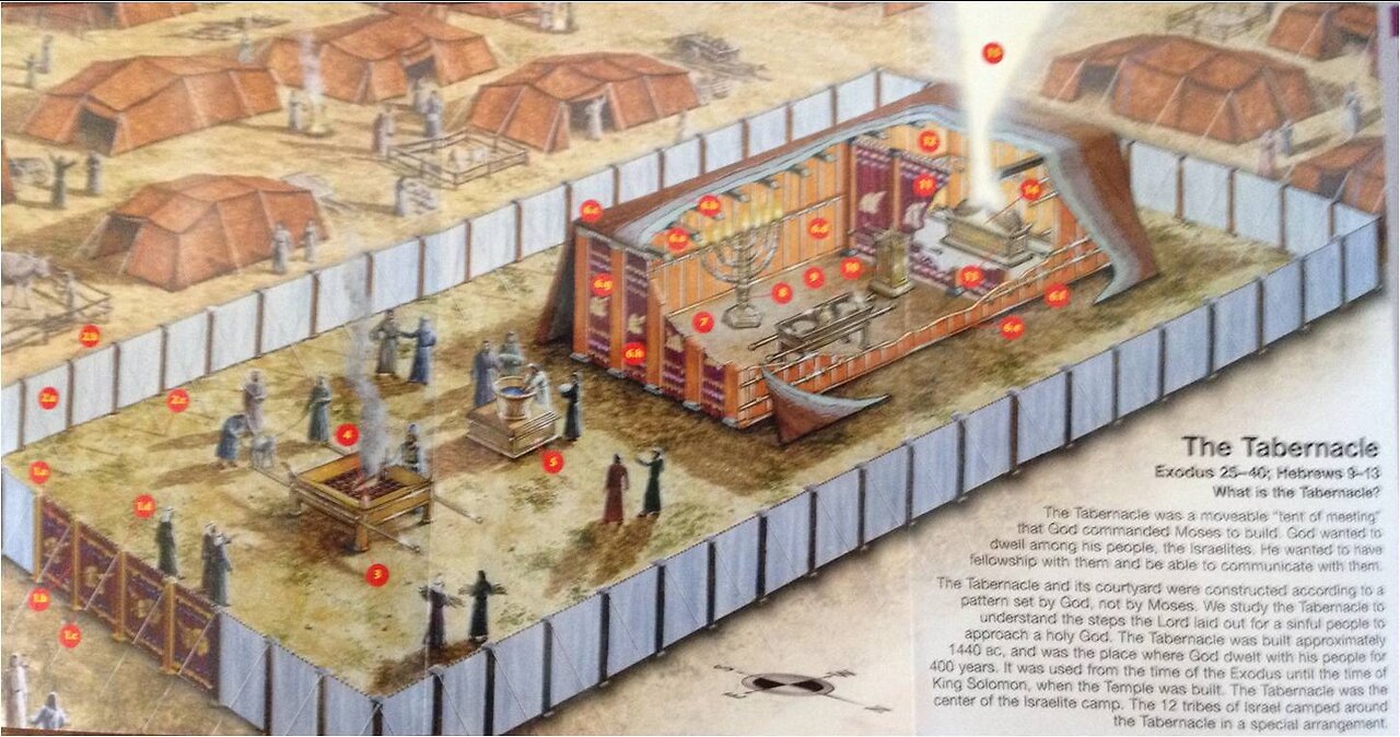 Temple part 6, Beast image, James D Tabor, meaning of Temple 011423