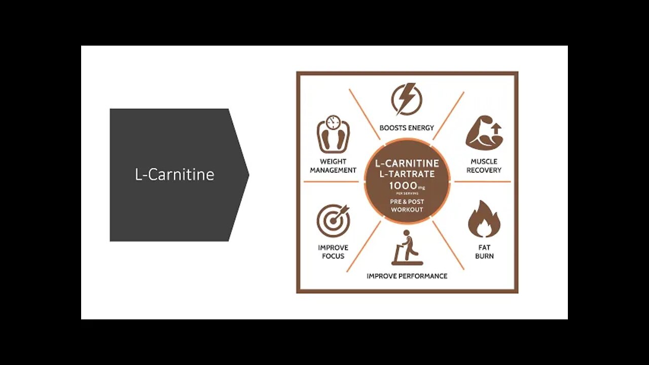 L Carnitine Benefits