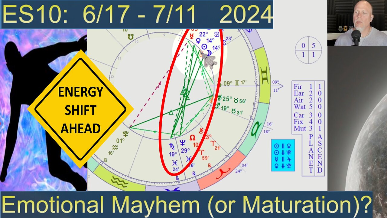 Energy Shift #10: Emotional Mayhem or MASSIVE Awakening?