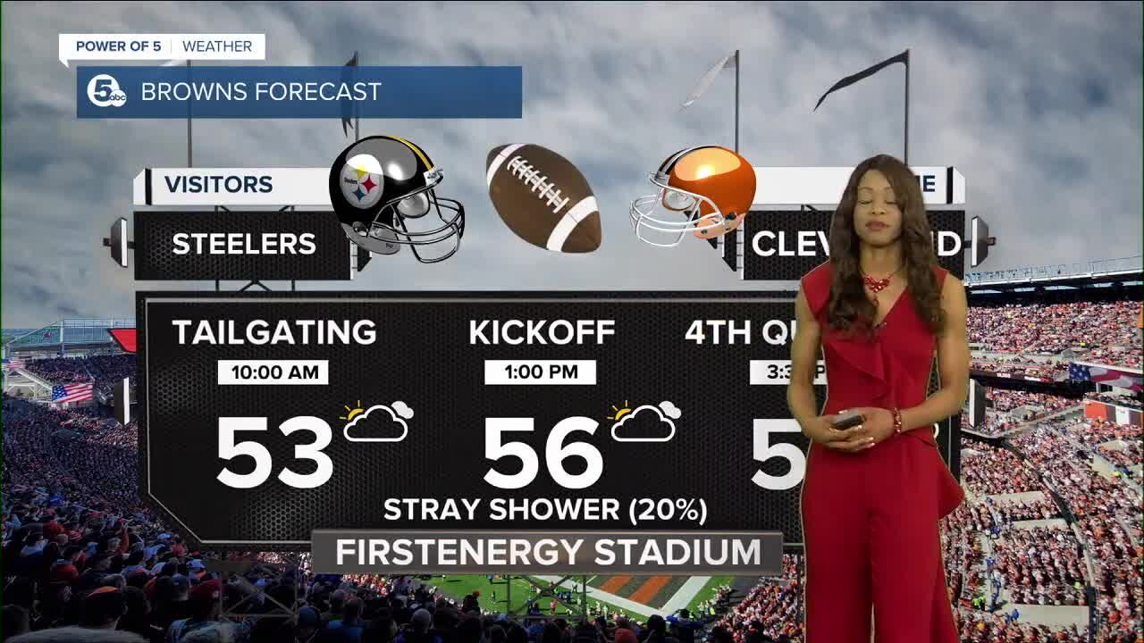 Cleveland weather