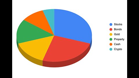 Module 5 : Segment 4 : La diversification du portefeuille