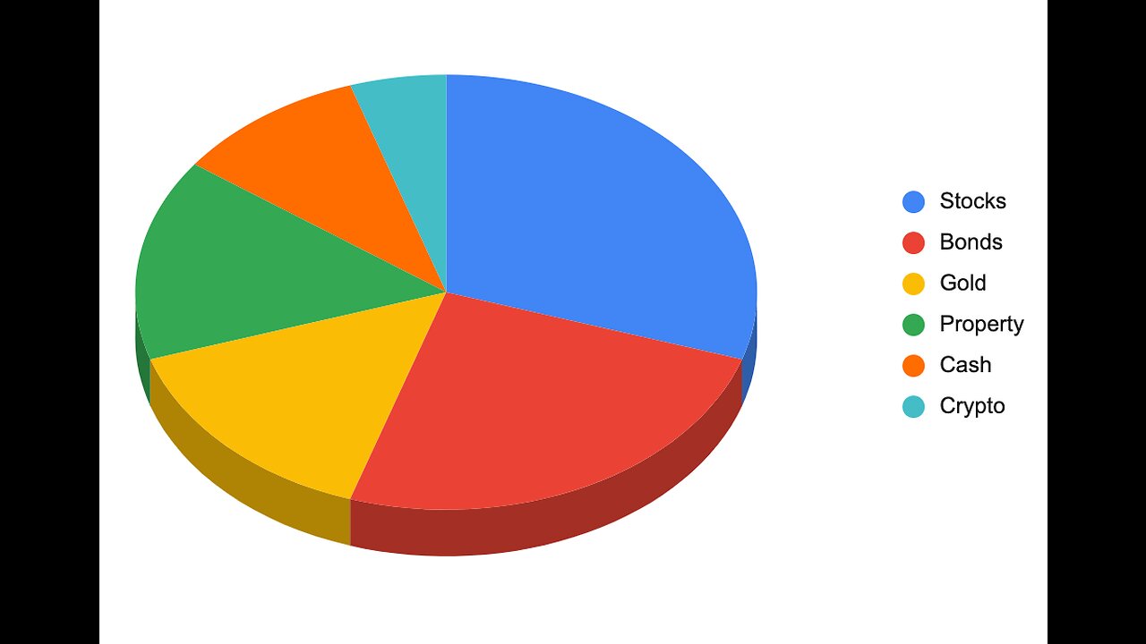 Module 5 : Segment 4 : La diversification du portefeuille
