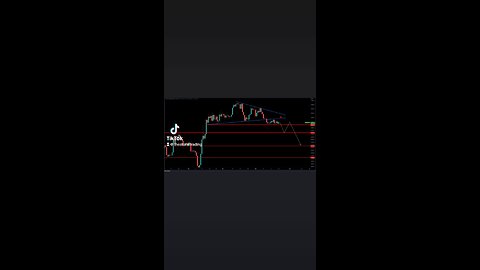 I'm still looking for something like this from $BTC. This is my base case while below $27,700🚨