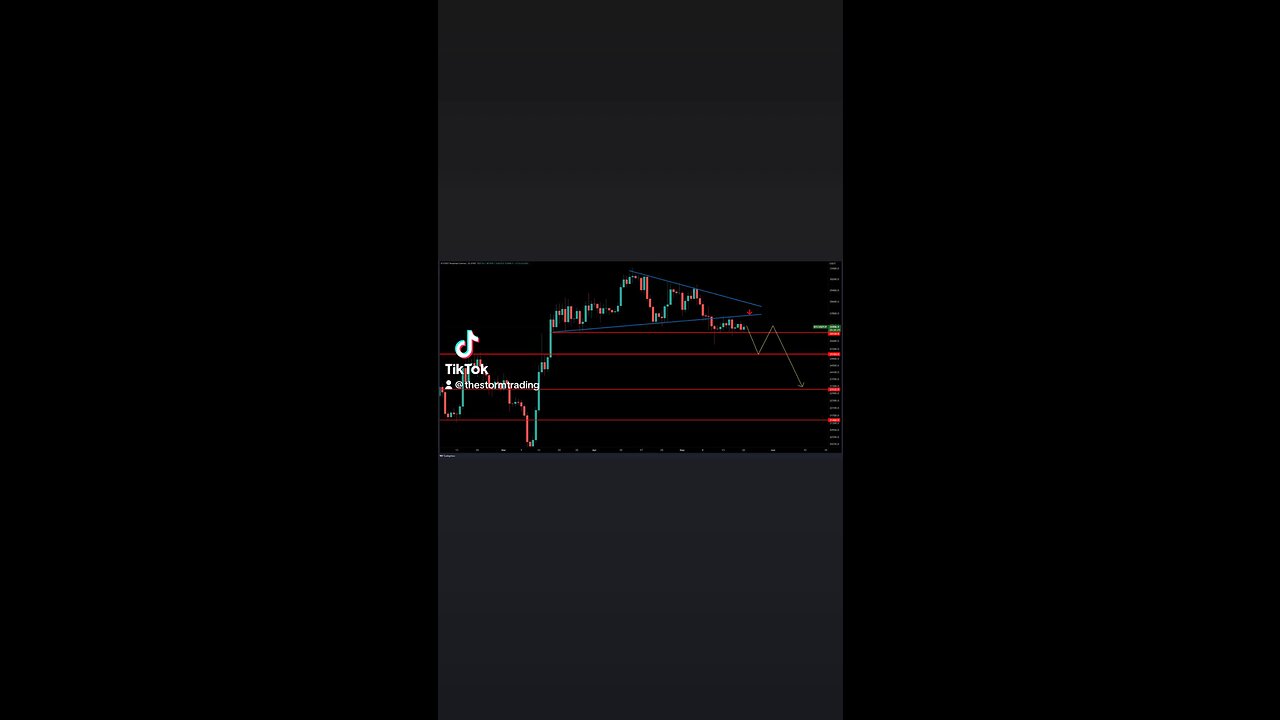 I'm still looking for something like this from $BTC. This is my base case while below $27,700🚨