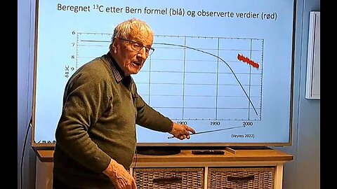 CO2-mengden i atmosfæren øker – fra våre utslipp eller naturen?