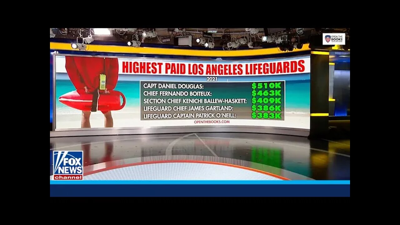 Outnumbered on Fox News: L.A. Lifeguards Made Up To $500k+ in 2021