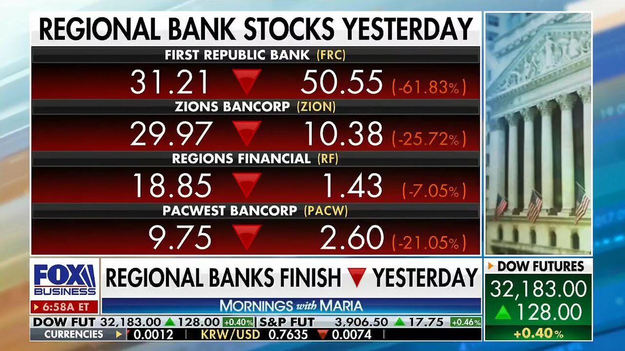 US banks should prepare for 'series of major regulations': Dick Bove