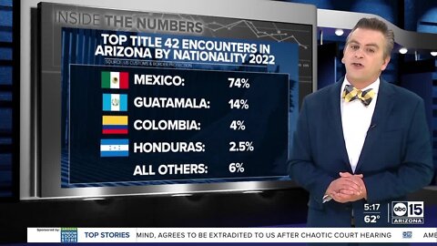 DATA: Title 42 southwestern border encounters