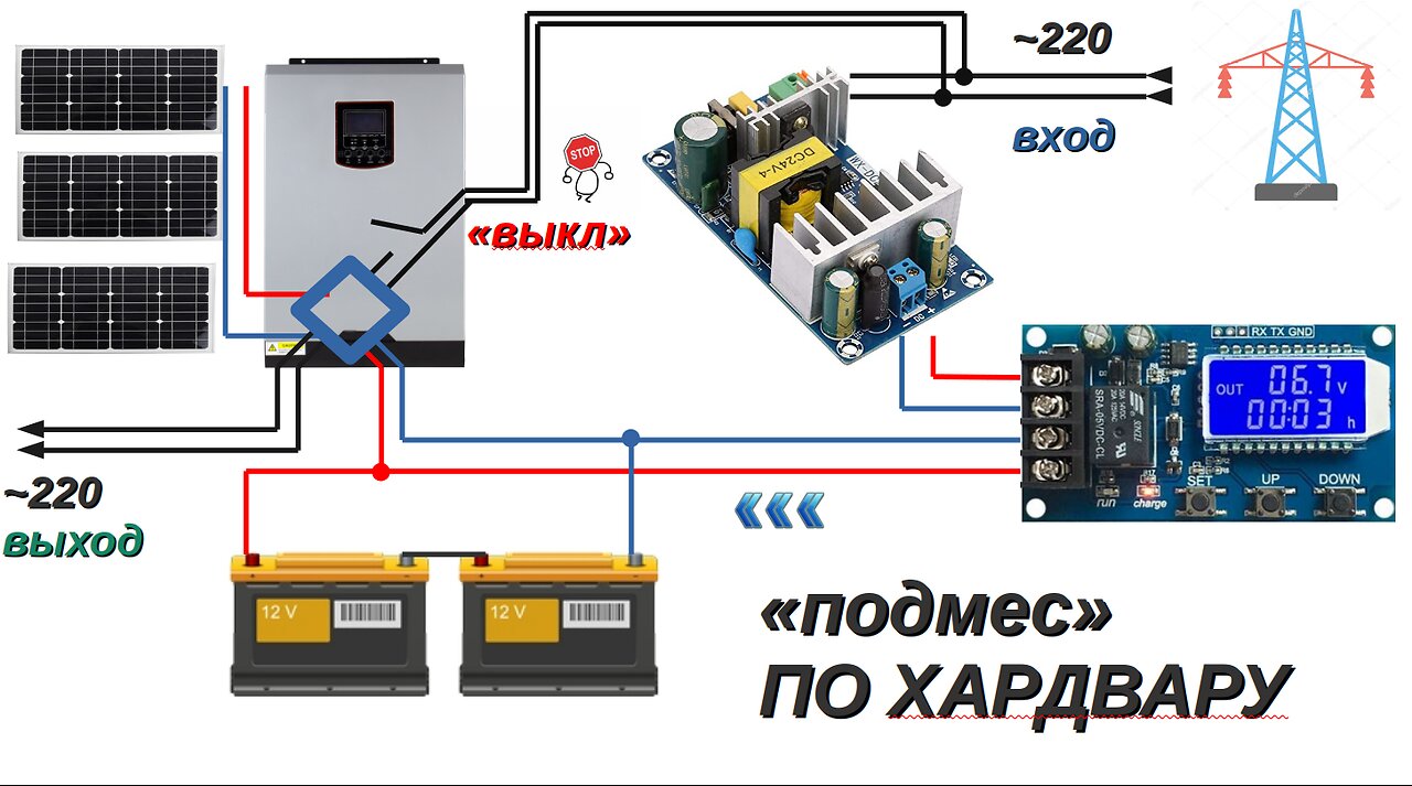 "режим подмешивания" для Of-Grid инвертора.