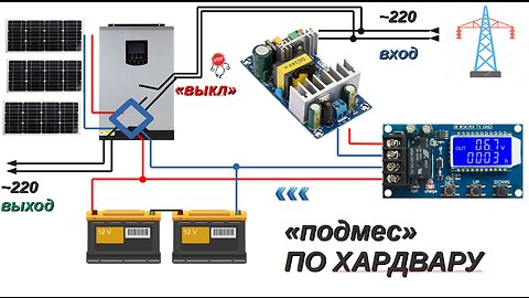 "режим подмешивания" для Of-Grid инвертора.