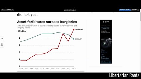 Civil Asset Forfeiture = Legalized Theft