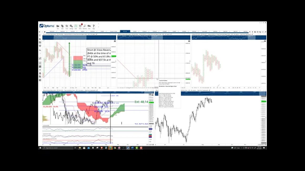 Bitcoin (BTC) Cryptocurrency Price Prediction, Forecast, and Technical Analysis - August 31st, 2021