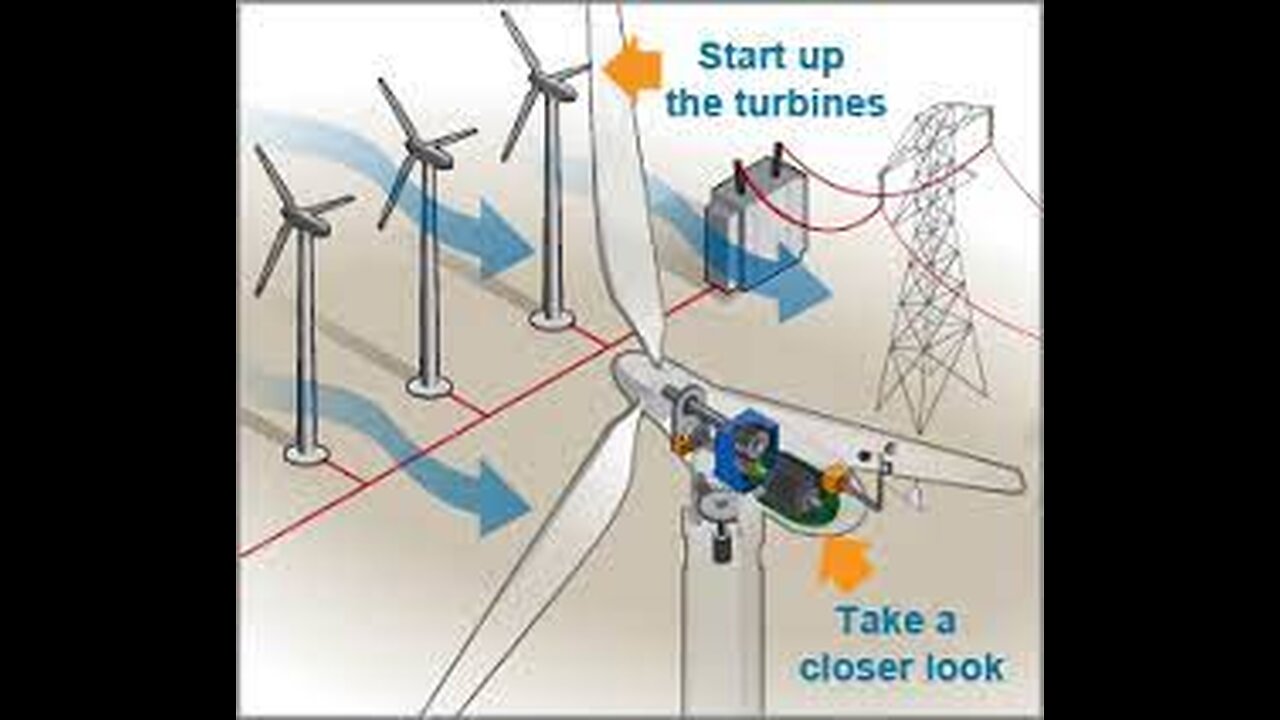 Renewable Energy [Episode 7] Wind Turbine Energy