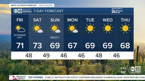 Cool mornings, but a nice Veterans Day on tap