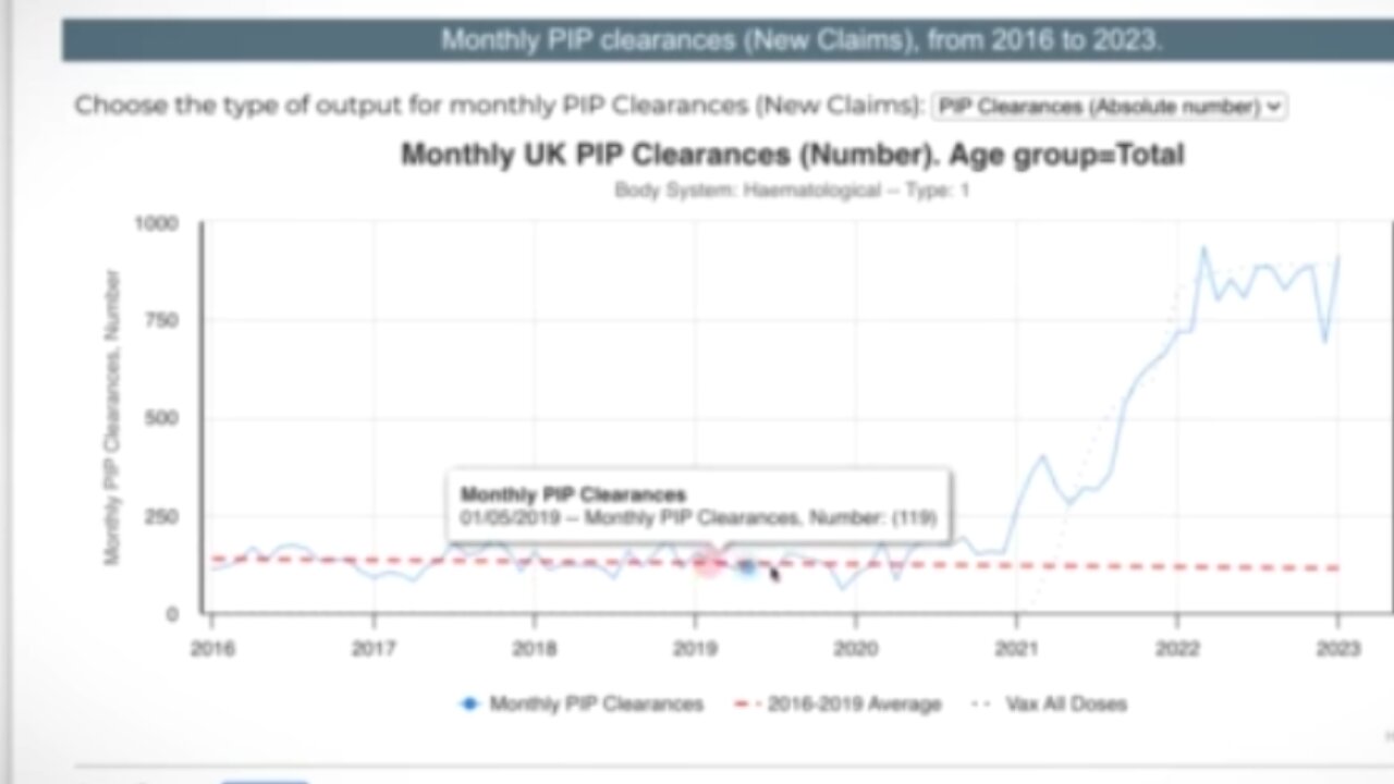 Stunning Disability Claims Data Reported in the UK