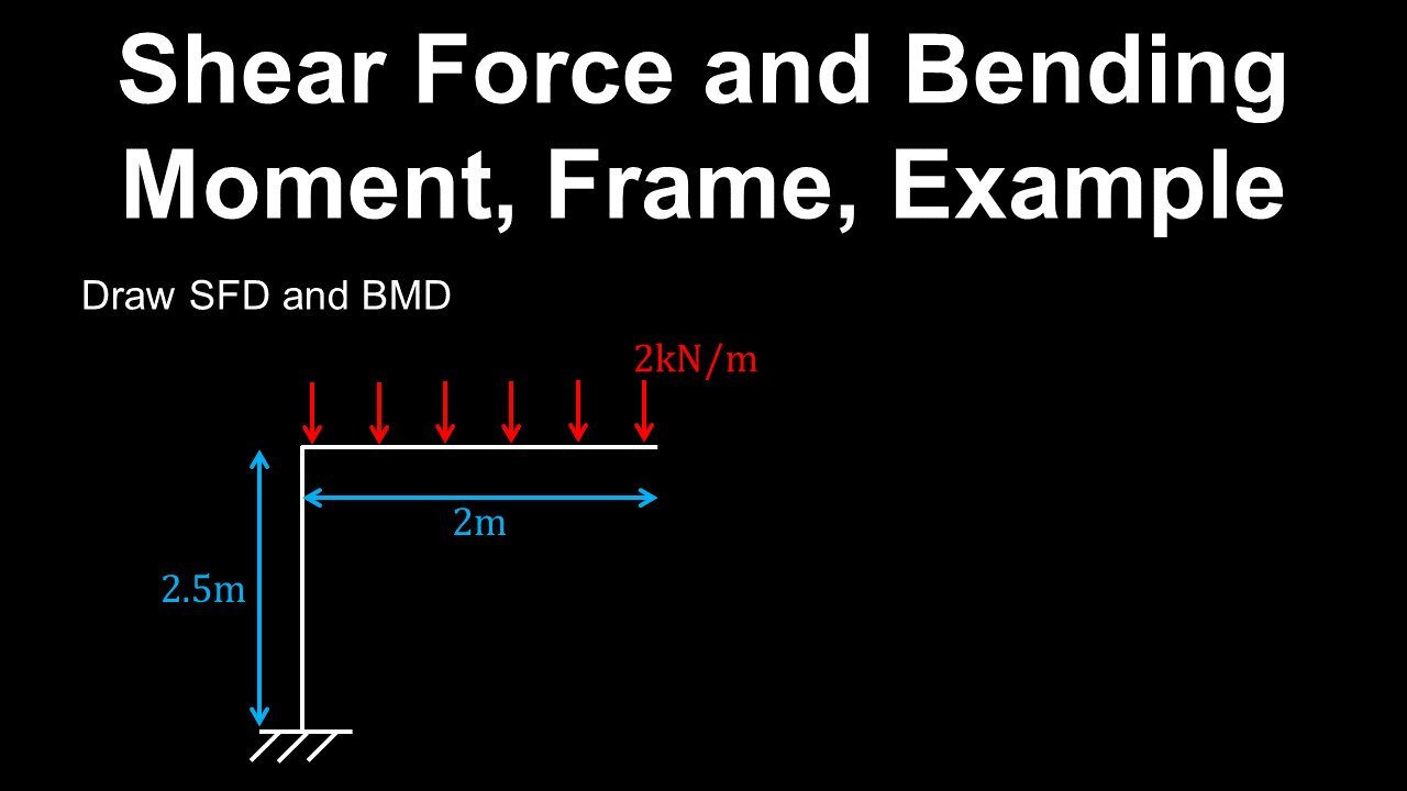 Bending Moment Diagram, Shear Force, Frame, Example - Structural Engineering