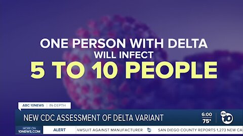 New CDC assessment of delta variant