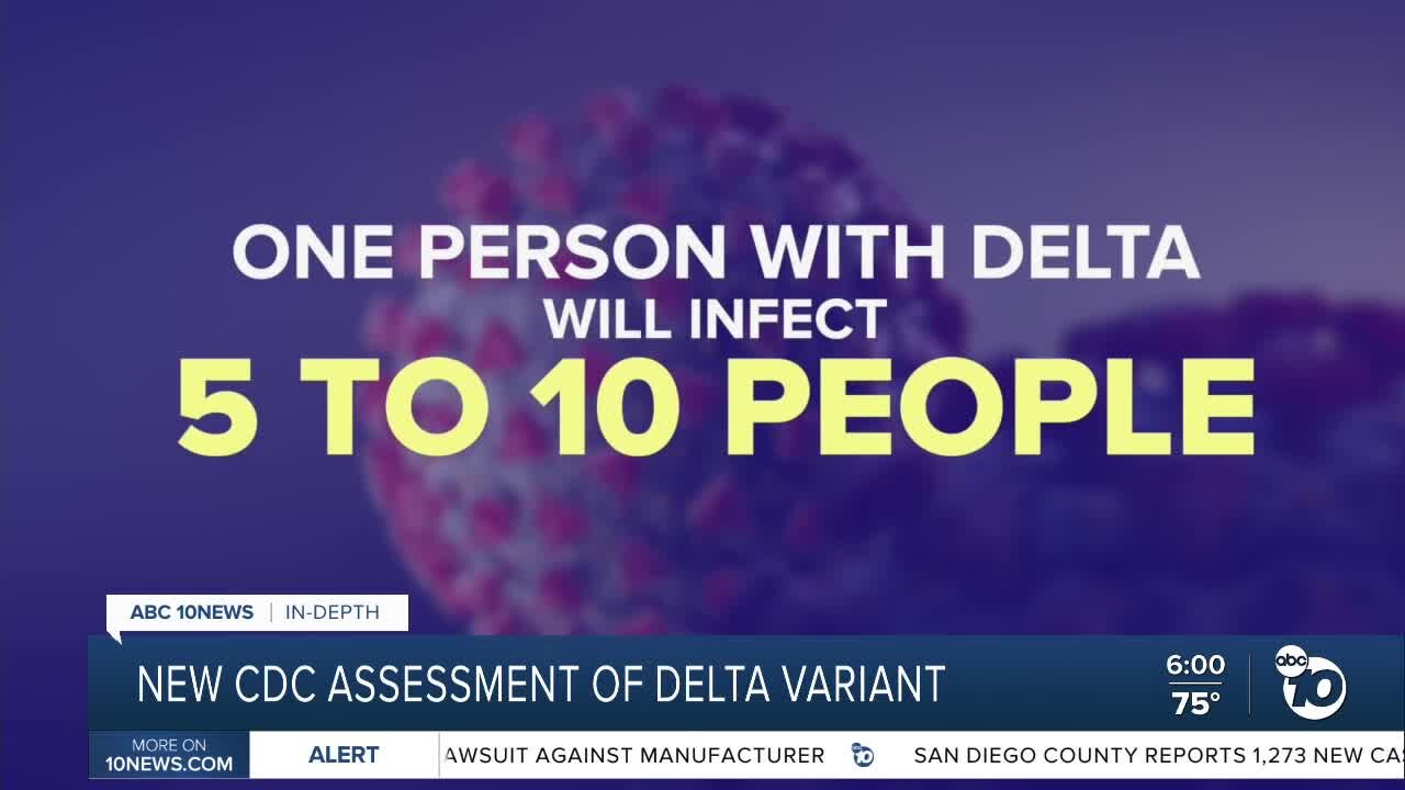 New CDC assessment of delta variant