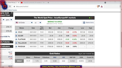 Sunday Night Market Watch! Silver & Gold