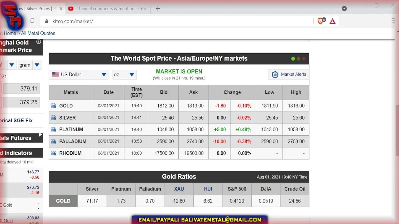 Sunday Night Market Watch! Silver & Gold