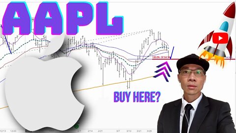 Apple Inc. $AAPL - Will Potential Support $164-165 Hold? Be Patient Wait for Trigger on 15 Min 🚀🚀