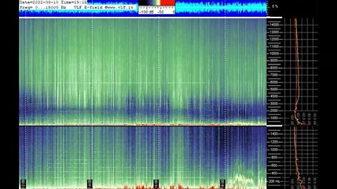 Schumann Resonance Spiking Off The Charts August 10th 2022!