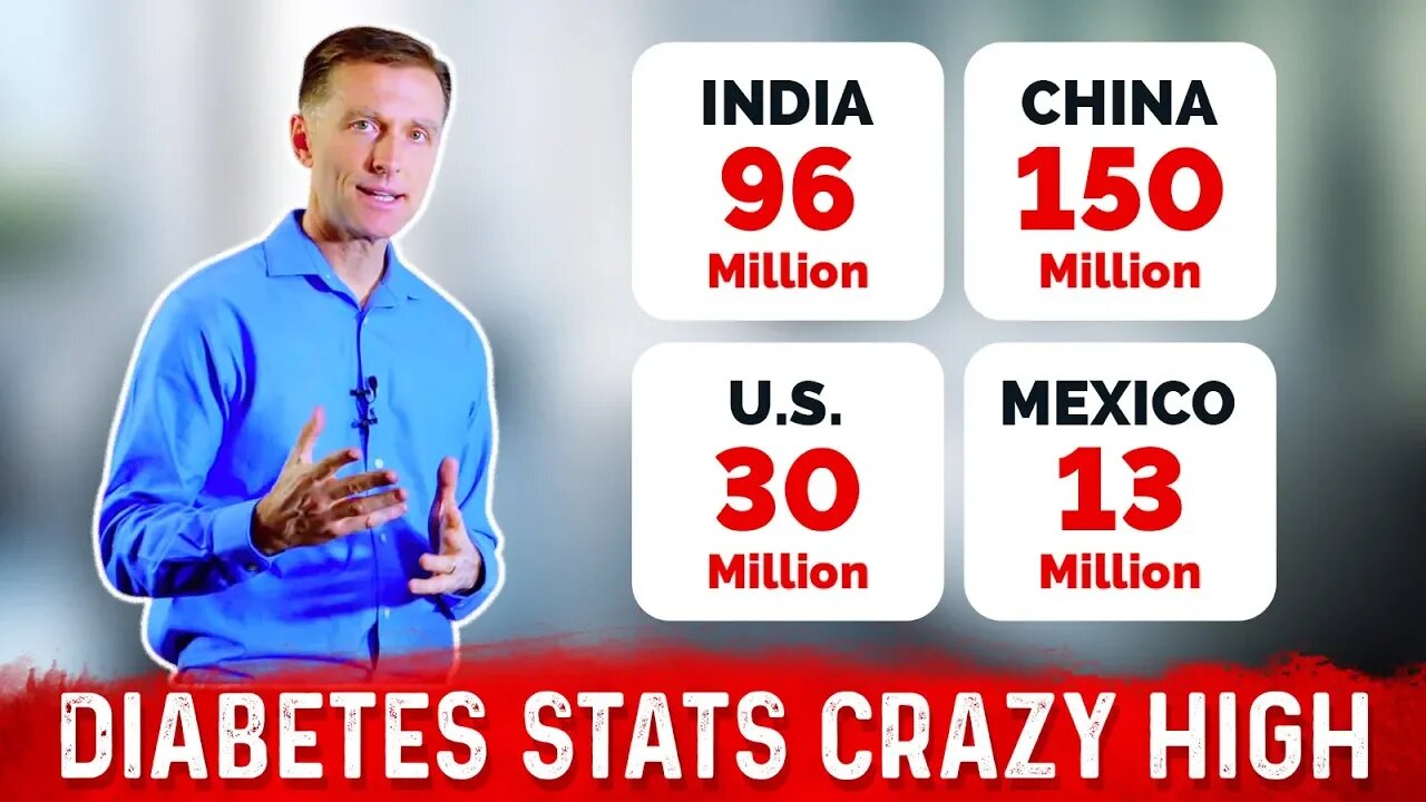 Diabetes Statistics Soaring Worldwide Out of Control – Dr.Berg