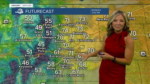 70s and sunshine across the Denver metro area to start the week