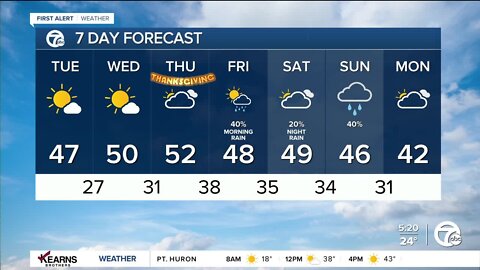 Detroit Weather: Above-average temperatures the rest of the week