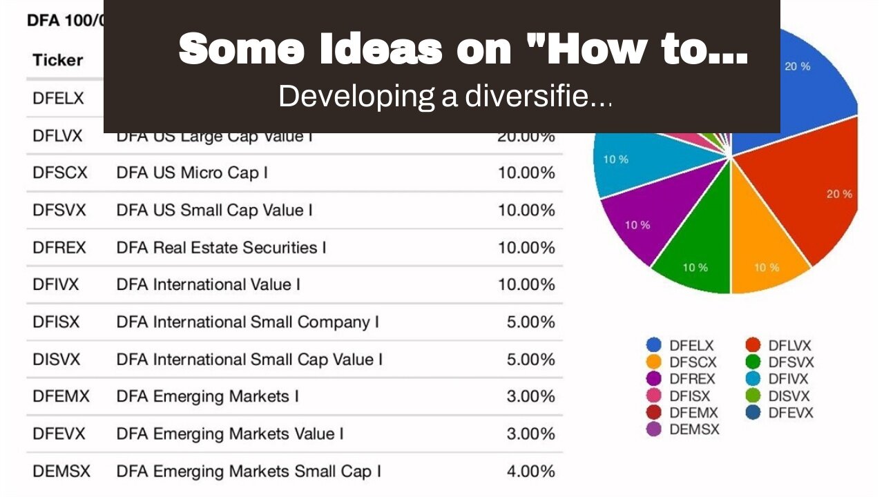 Some Ideas on "How to Create a Diversified Retirement Portfolio with Multiple Investment Plans"...