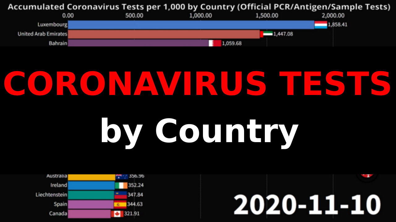 Coronavirus Tests by Country per 1000