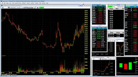 How to Day and Swing Trade Pivots and Reversals | Ken Calhoun