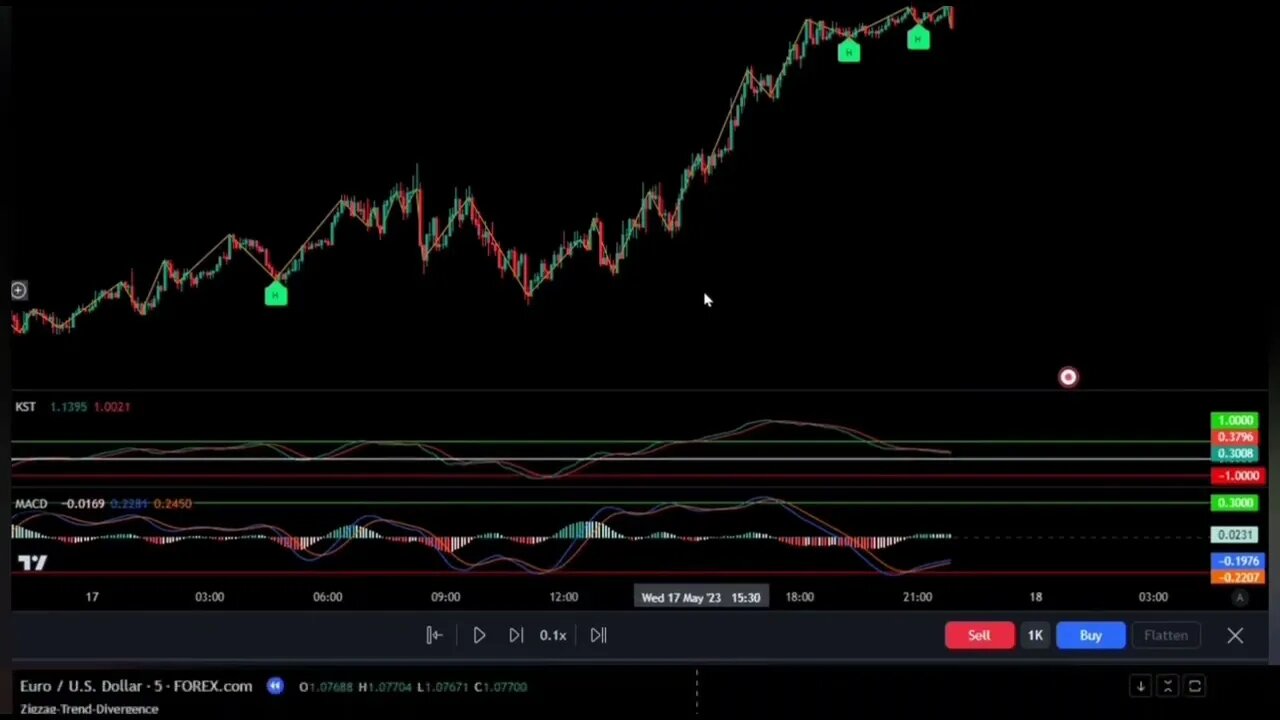 I Found a New TradingView Indicator That is 10X