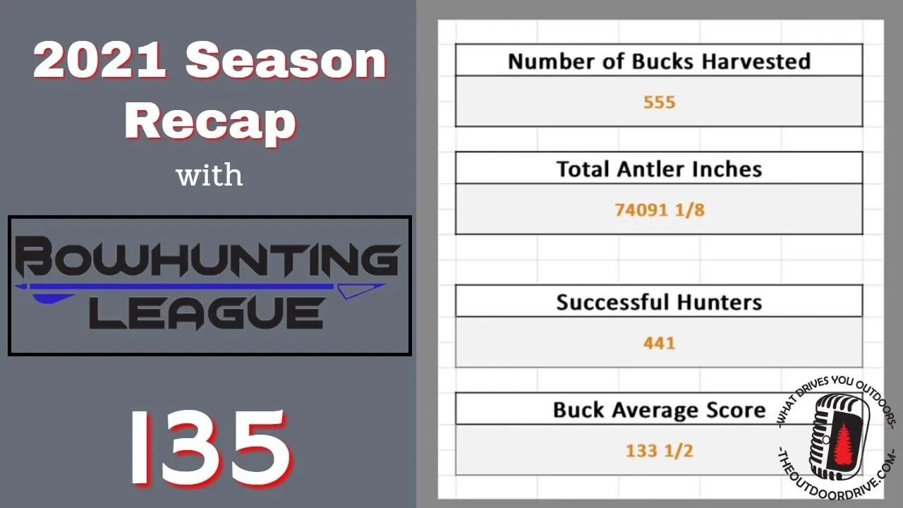 Recap of the Bowhunting League 2021 season