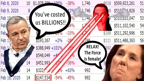 The Rise of Skywalker CAN'T Even Make $150 Thousand at the Box Office!