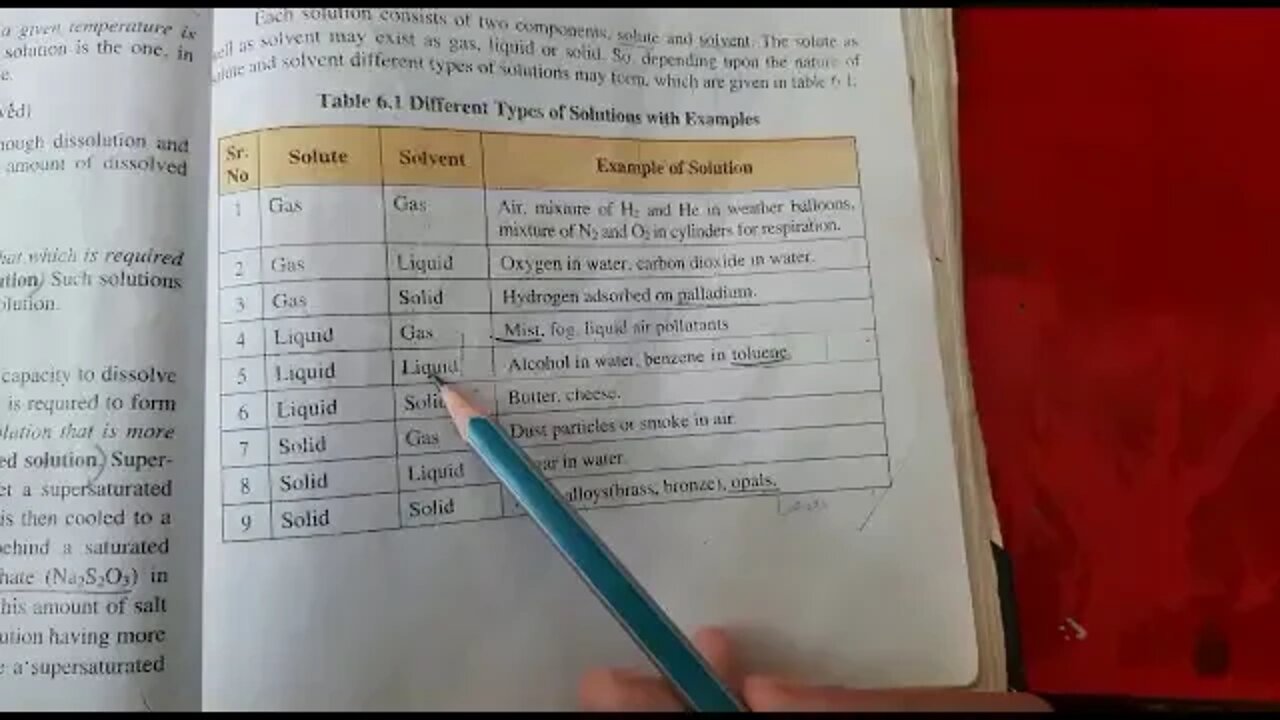 Chemistry 8th Lecture 3