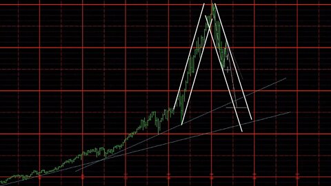 Monthly Chart Review September 2022 Plus3 Futures and Commodities Show