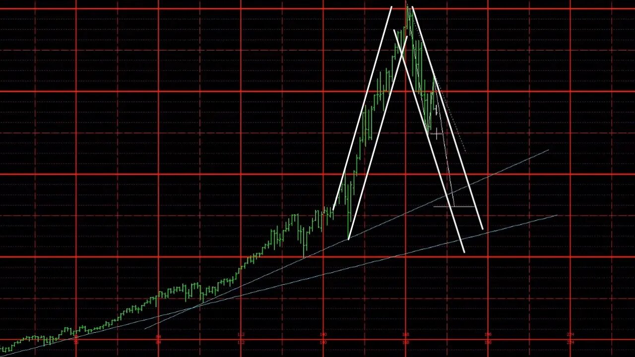 Monthly Chart Review September 2022 Plus3 Futures and Commodities Show