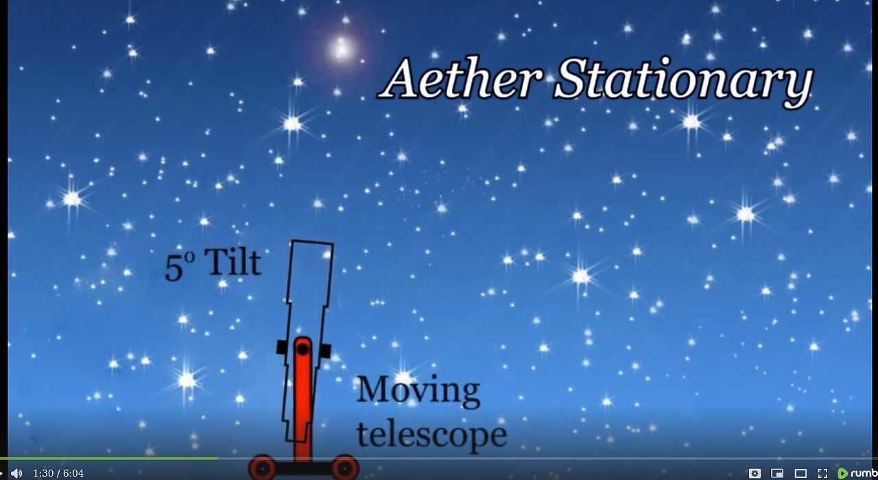 Airy's Failure Experiment , Earth Proven Stationary! From Yr 1871.