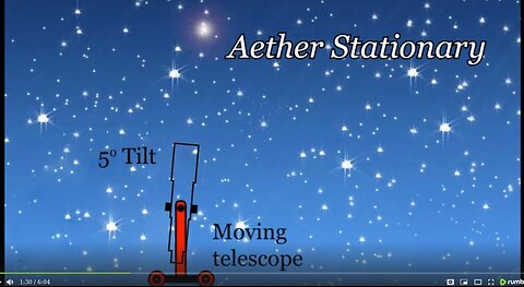 Airy's Failure Experiment , Earth Proven Stationary! From Yr 1871.